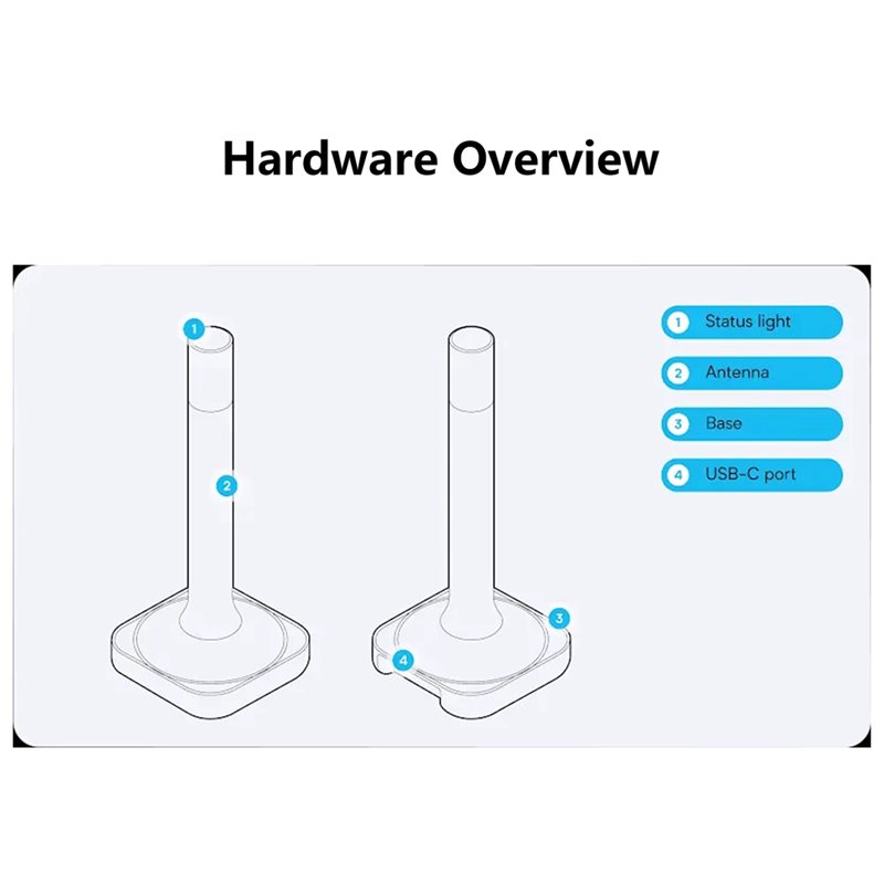 Home Assistant Connect ZBT-2 C - Smart Home Hub 2 review and price