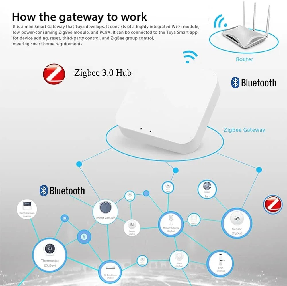 Wireless Multi-mode Smart Gate - Smart Home Gateway review and price