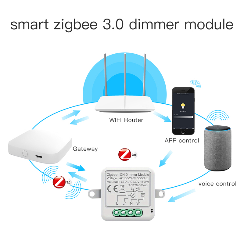 Tuya Zigbee Smart Dimmer Switc - Smart Home Hub 2 review and price
