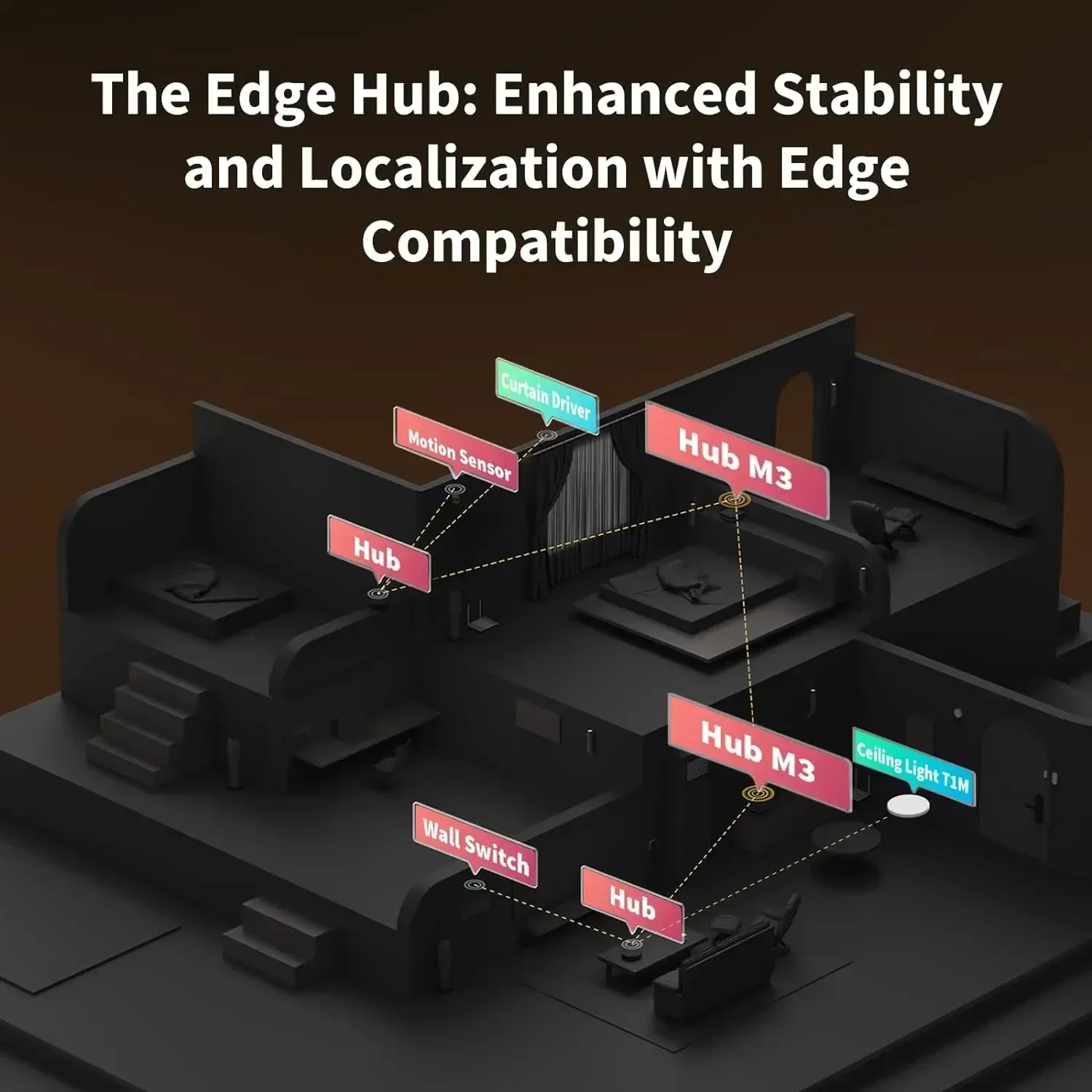 Hub M3 Wireless Z igbee 3.0 Wi - Smart Home Group review and price