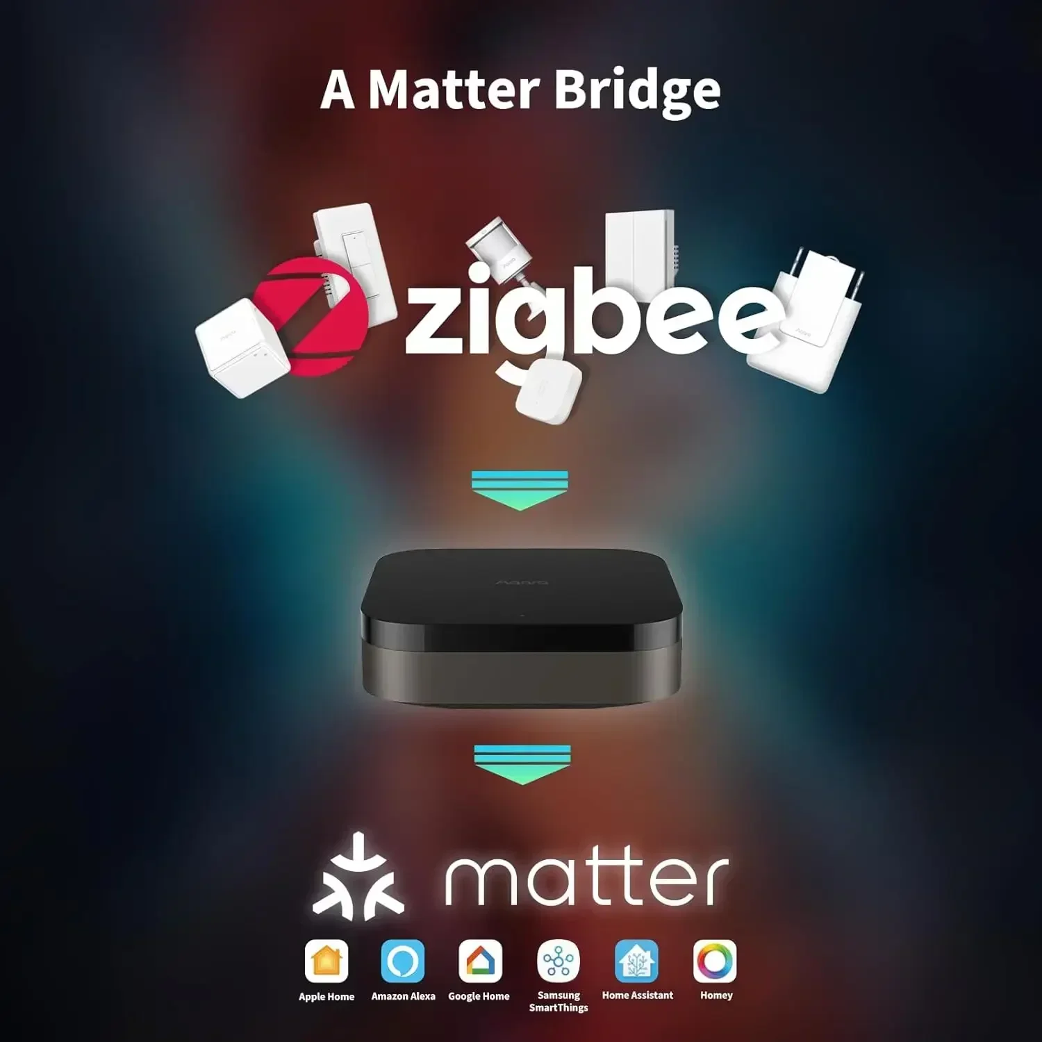 Hub M3 Wireless Z igbee 3.0 Wi - Smart Home Group review and price