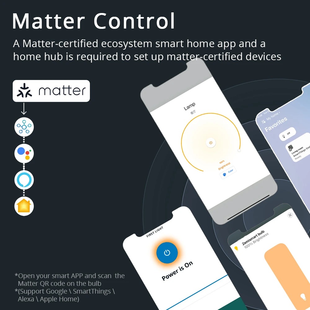 Zemismart Matter WiFi Smart Le - Smart Home Group review and price