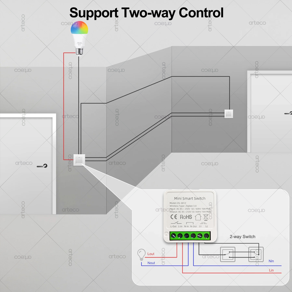 ZigBee 3.0 Smart Mini DIY Swit - Smart Home Hub 2 review and price