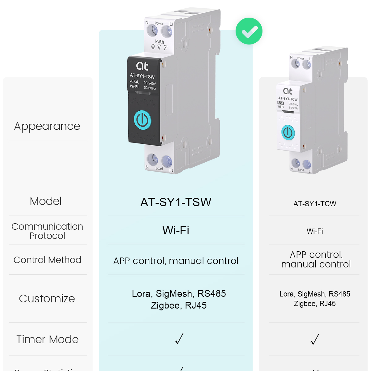 Tuya WiFi Circuit Breaker Smar - Smart Home Voice Control review and price