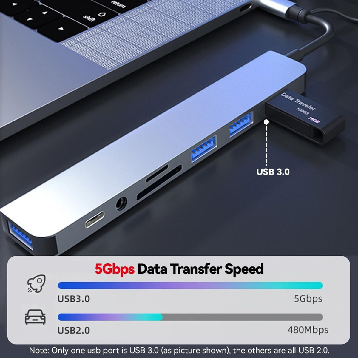 8 In 2 USB C Hub Expander Mult - Smart Home Hub 2 review and price