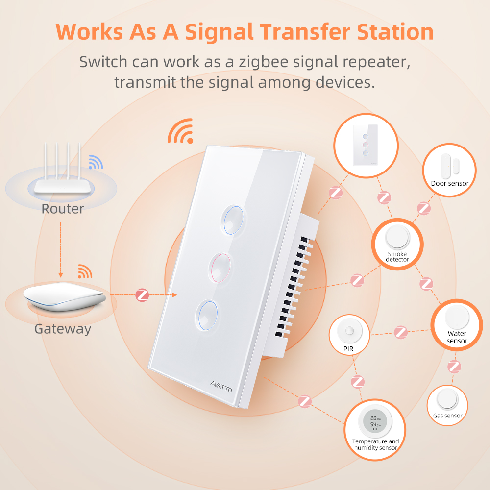 AVATTO 1/2/3/4 Gang ZigBee Sma - Smart Home Zigbee review and price