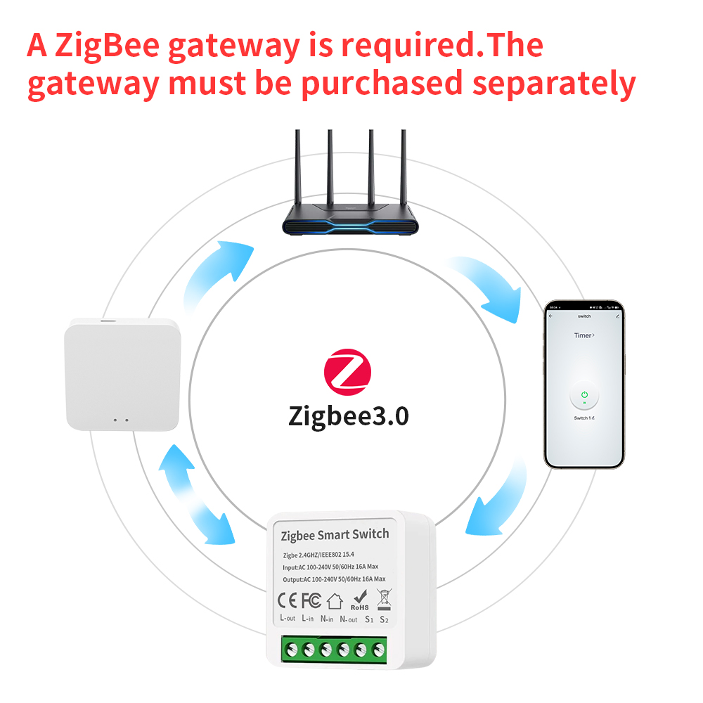 TNCE Tuya 16A Zigbee3.0 Smart  - Smart Home Voice Control review and price