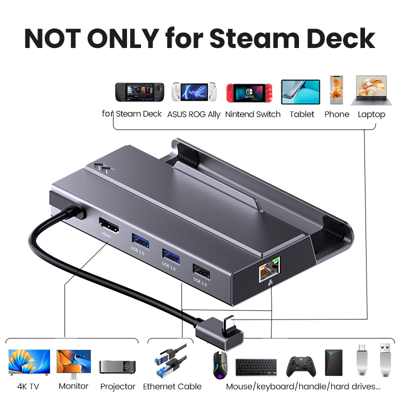 USB C Docking Station for Stea - Smart Home Hub 2 review and price