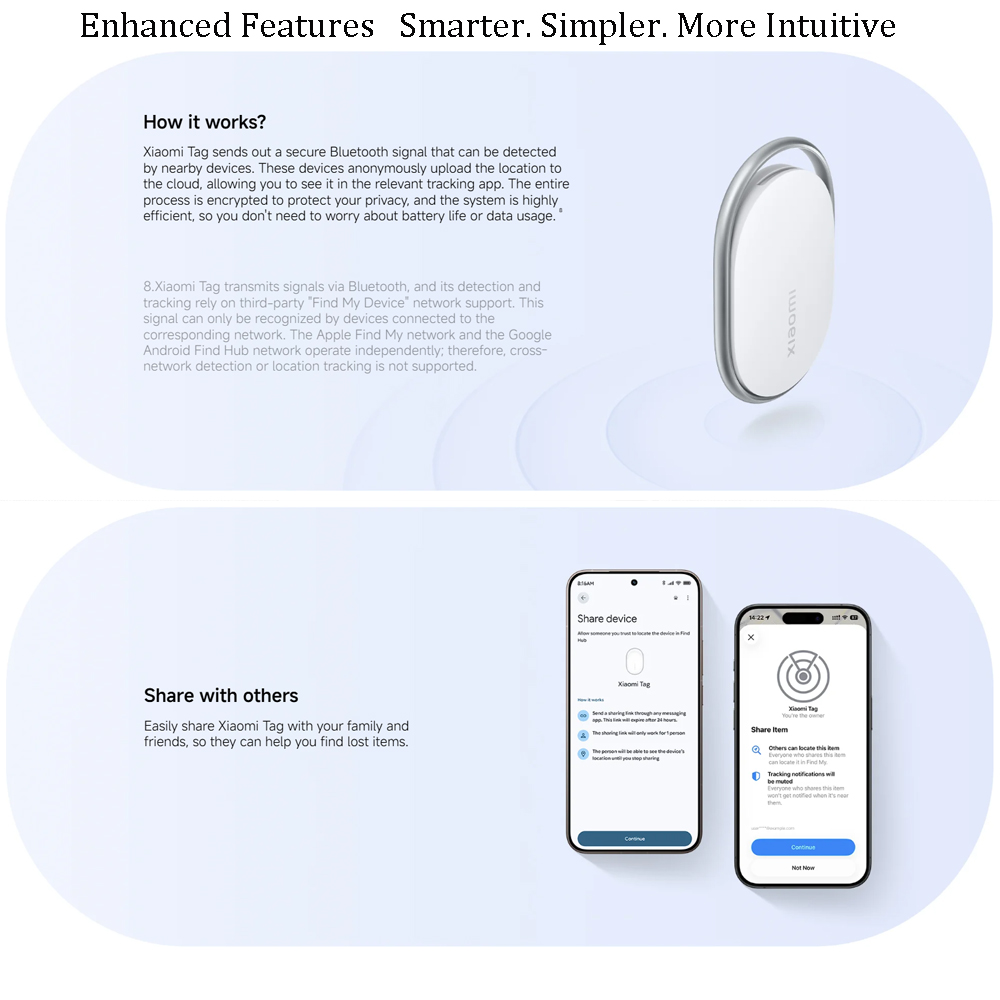 Xiaomi Tag Anti Lost Device Bl - Smart Home Hub 2 review and price