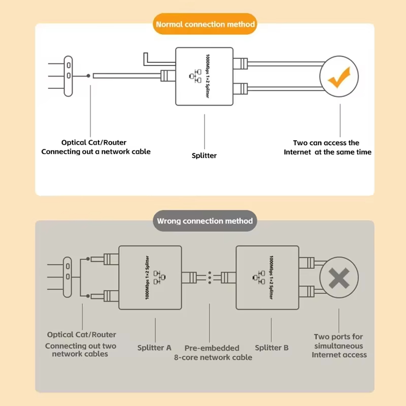 Network Splitter 1000Mbps Hub  - Smart Home Hub 2 review and price