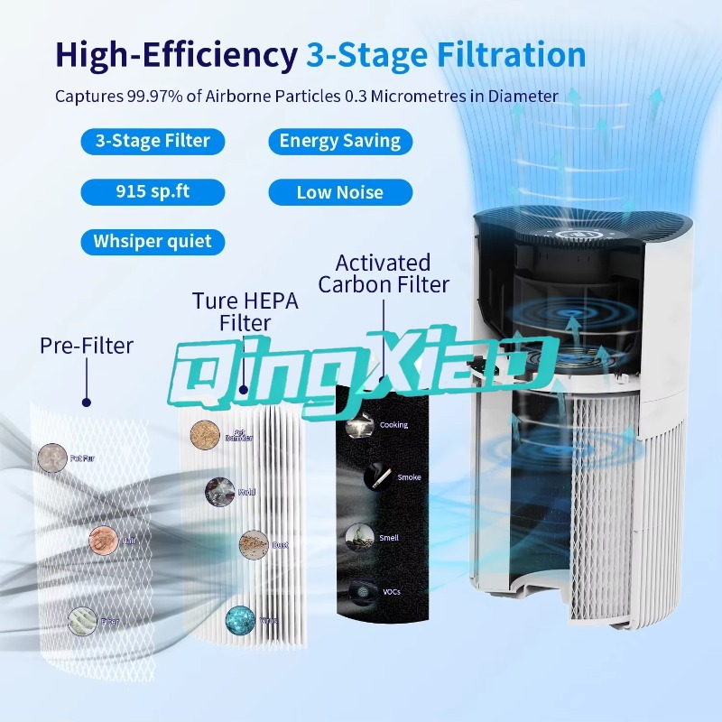Smart App Control Air Purifier - Smart Home Control review and price