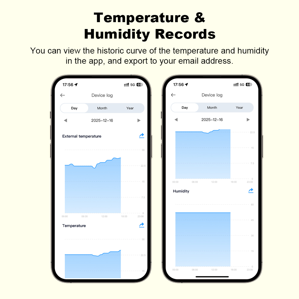 2026 New Tuya WiFi Humidity Te - Smart Home Monitoring review and price